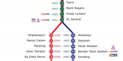 خريطة ktm محطة القطار