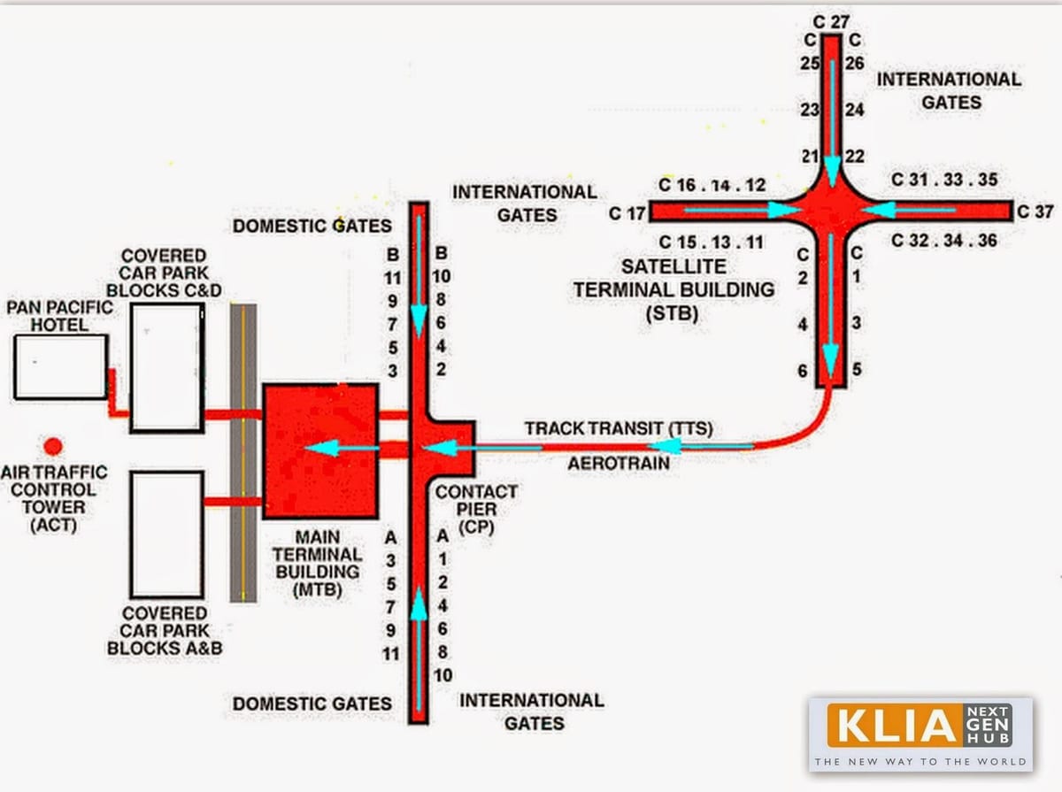 klia تخطيط خريطة