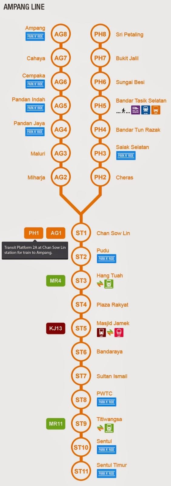 امبانج خط خريطة